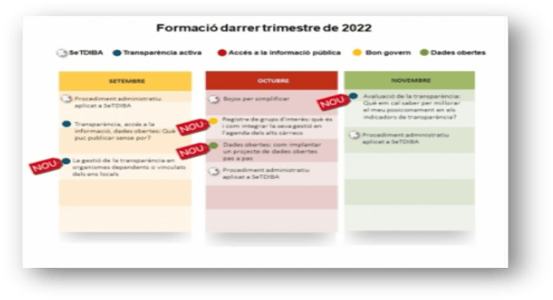Oferta formativa 2022