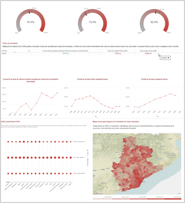 Font: Visor 2030-Indicadors locals ODS. Diputació de Barcelona. Servei d'Agenda 2030 i Participació