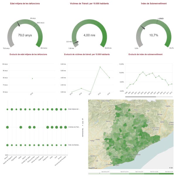 Font: Visor 2030-Indicadors locals ODS. Diputació de Barcelona. Servei d'Agenda 2030 i Participació