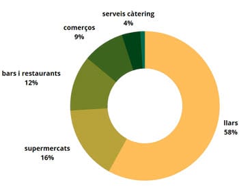 Evolució de la mortalitat infantil a la província de Barcelona (1990-2020)