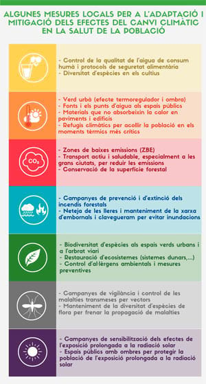 Algunes mesures locals per a l'adaptació i mitigació dels efectes del canvi climàtic en la salut de la població