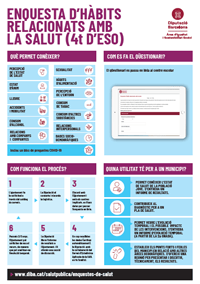 Infografia Enquesta d'hàbits relacionats amb la salut (4tESO)