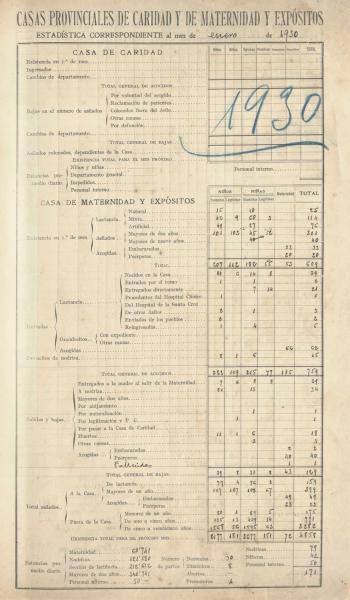 Estadística de les Cases Provincials de Caritat i de Maternitat i Expòsits, 1930. Fons: Casa de Maternitat. (CAT AGDB CC/VII 614)